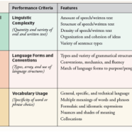 Webinar on Building Academic Language