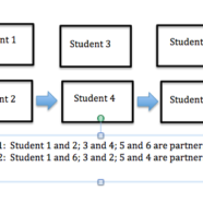 Speed Dating: An Interactive Strategy